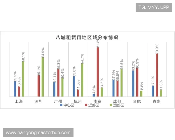 埃切韦里曼城成长路线浮出水面外租练级或成瓜帅未来布局关键棋
